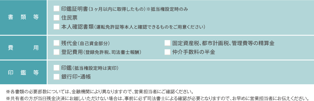 決済時に必要なもの