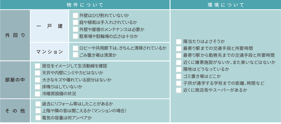 物件見学のポイント