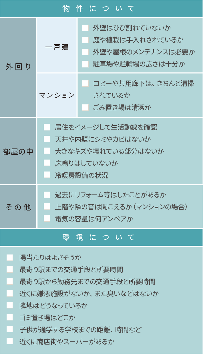 物件見学のポイント