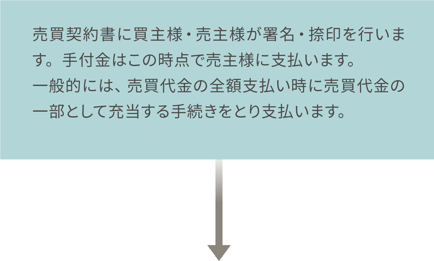 署名・捺印、手付金の支払