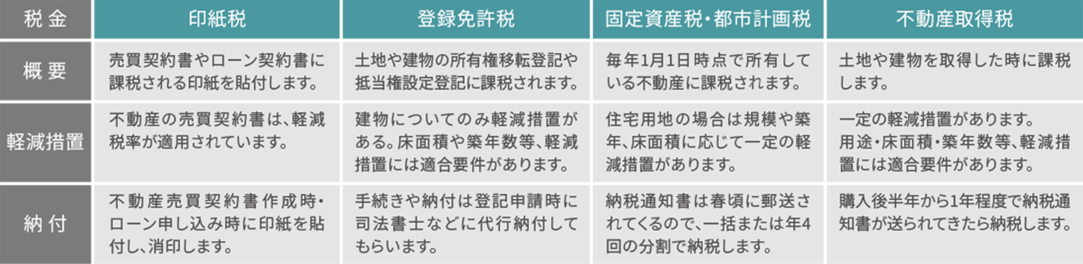 購入に関わる税金