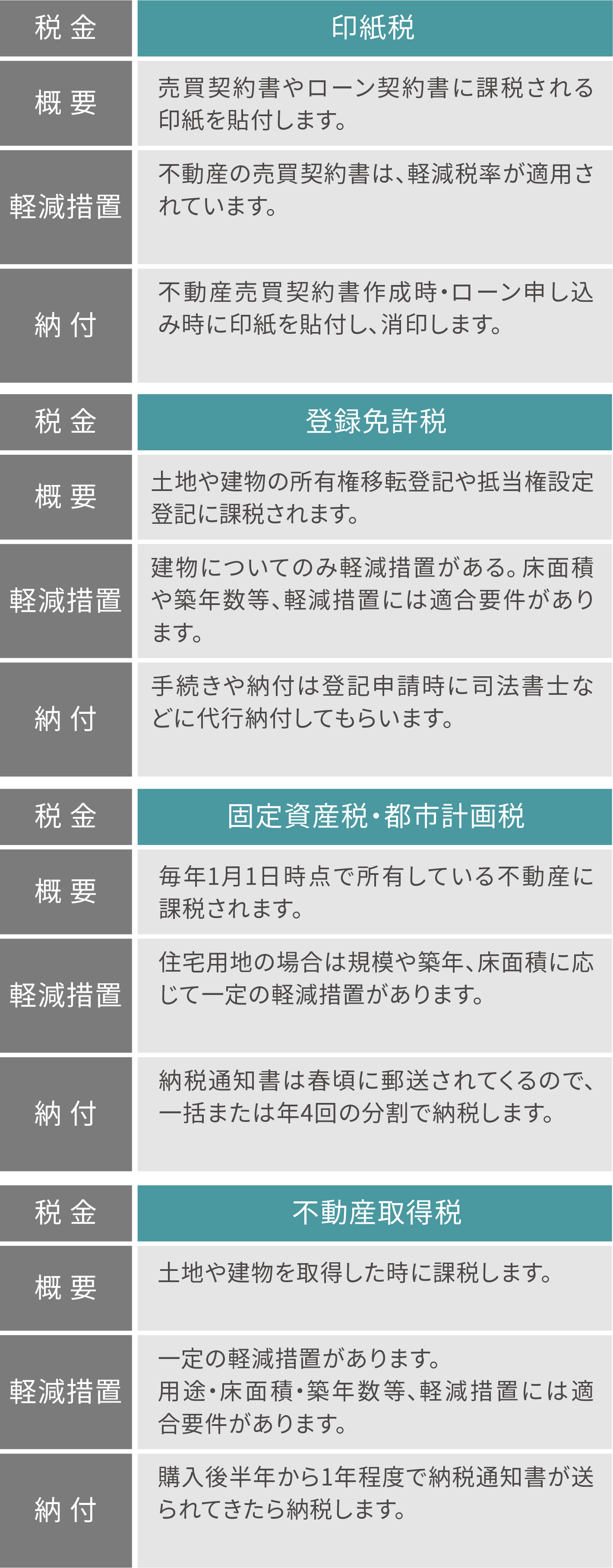 購入に関わる税金