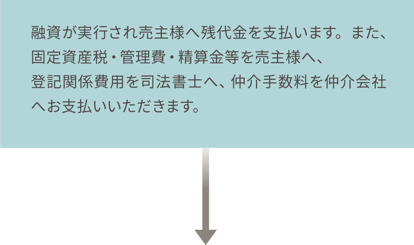 残代金支払い・固定資産税等の精算