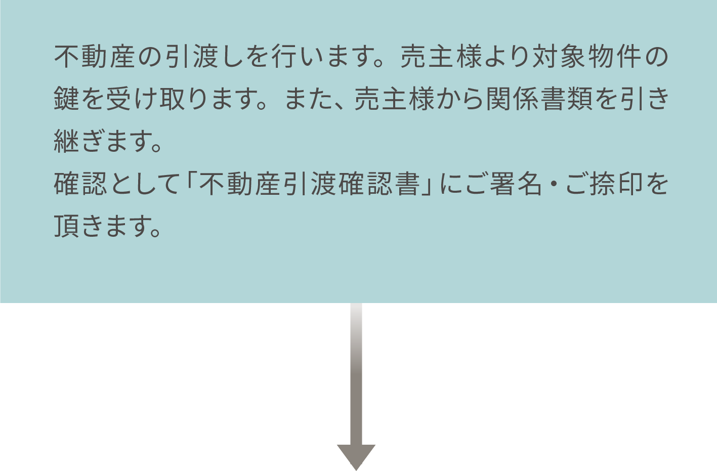 購入不動産の引渡し