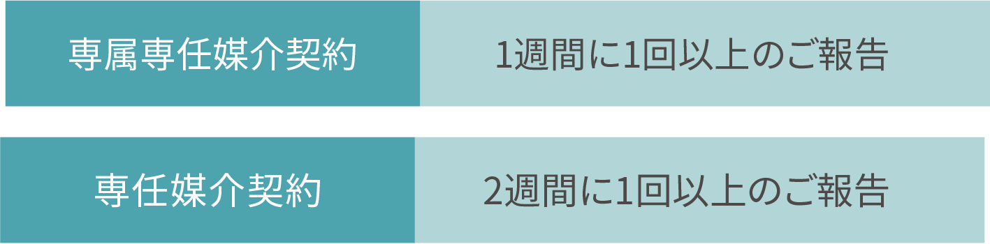 業務処理状況の報告・アドバイス