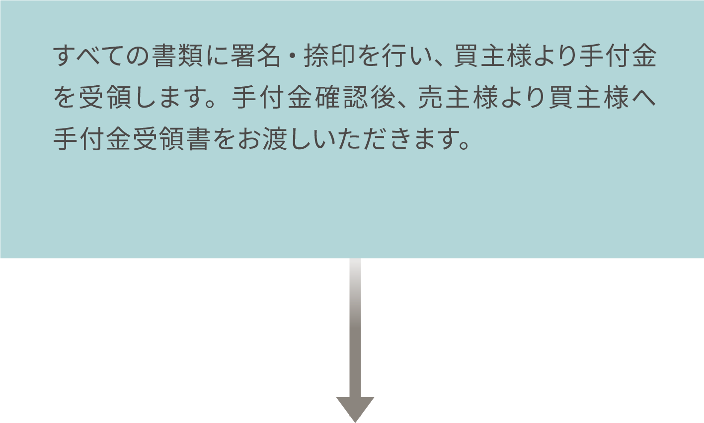 署名・捺印、手付金の受領