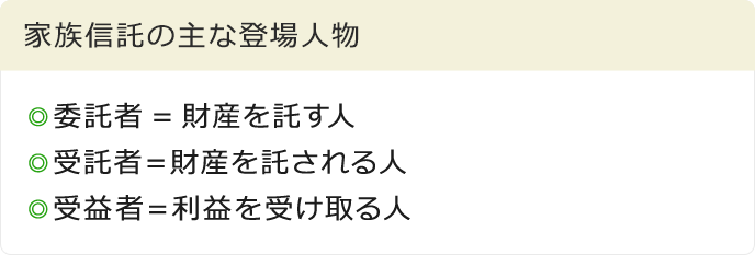 家族信託の主な登場人物