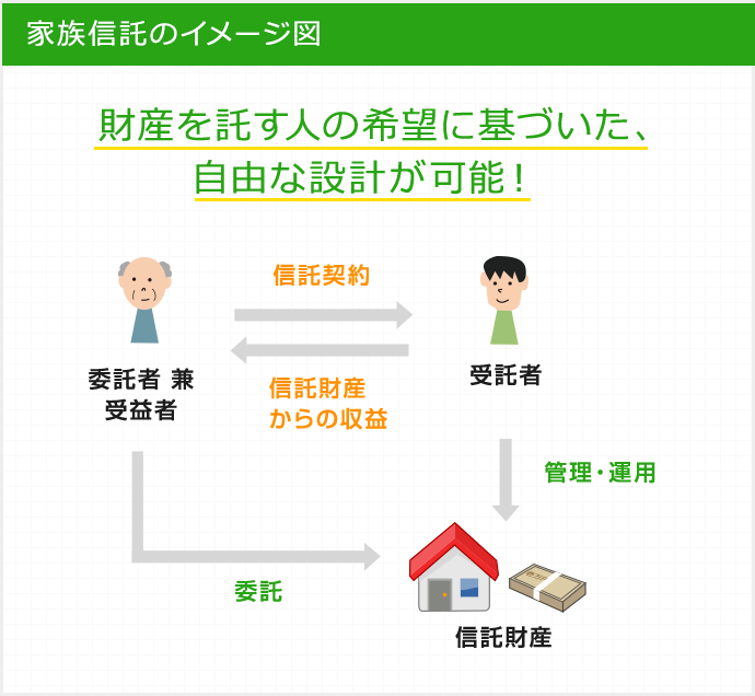 家族信託のイメージ図